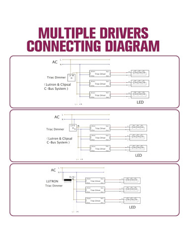 Controlador Regulable Triac EMITEVER 25W 24V 2 Pcs LED