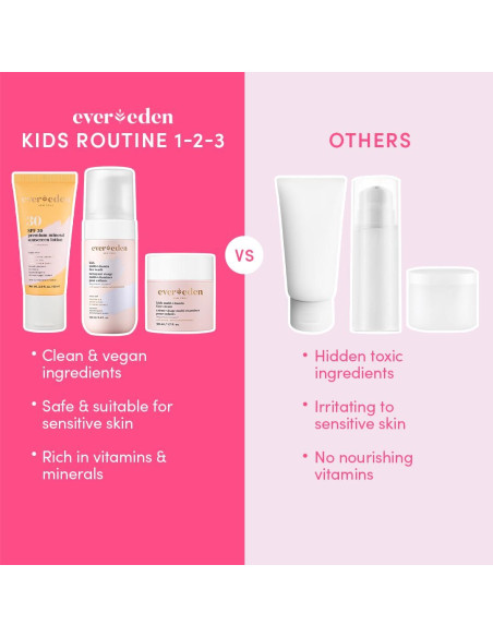 Set de Cuidado Facial para Niños Evereden - Hidratante Melón