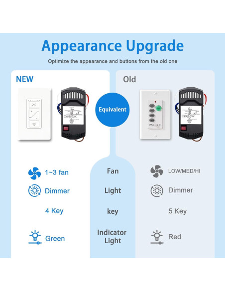 Control Remoto Universal para Ventilador de Techo Humpptom