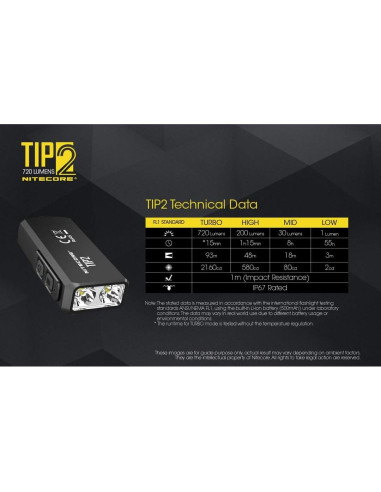 Linterna de llavero Nitecore TIP2, 720 lúmenes, recargable USB