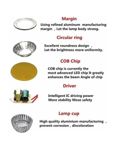 Bombillas LED MR16 GU5.3 JKLcom 3W 330 Lúmenes Blanco Cálido