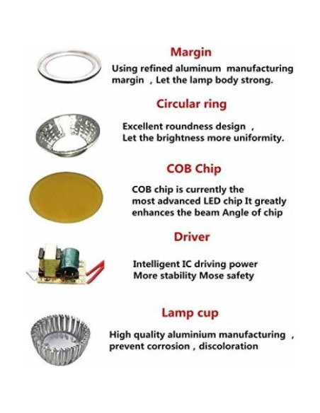 Bombillas LED MR16 GU5.3 JKLcom 3W 330 Lúmenes Blanco Cálido