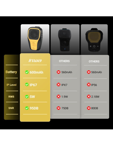 Altavoz Bluetooth Portátil Inwa MZ-628 Impermeable IP67 Amarillo