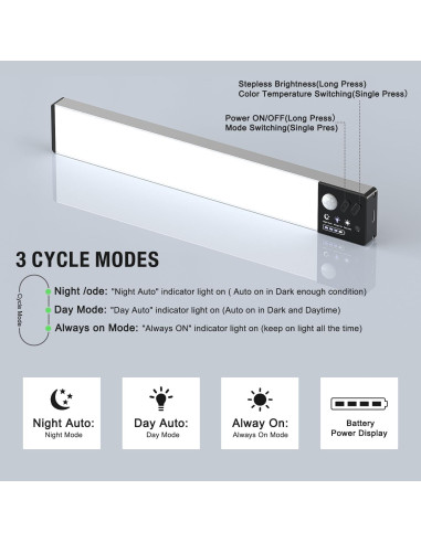 Luces Bajo Gabinete Lightbiz A300 Recargables con Sensor 3x