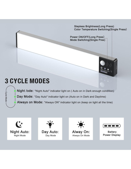 Luces Bajo Gabinete Lightbiz A300 Recargables con Sensor 3x Luces Bajo Gabinete Lightbiz A300 Recargables con Sensor 3x