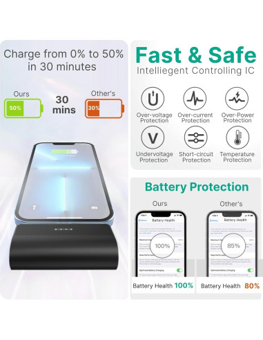 Cargador Portátil KKD 5000mAh para iPhone Negro MFi