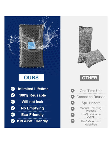 Paquete de 10 Bolsas Deshidratantes Timgle 200g Reutilizables