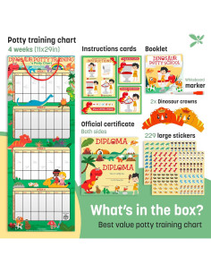 Gráfico de Entrenamiento para el Baño Cozy Greens Dinosaurios 2