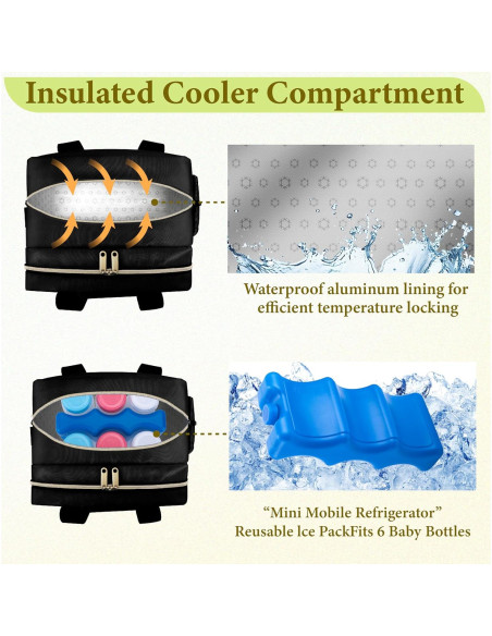 Bolsa de Enfriamiento de Leche Materna GDNasist para 6 Biberones Bolsa de Enfriamiento de Leche Materna GDNasist para 6 Biberones