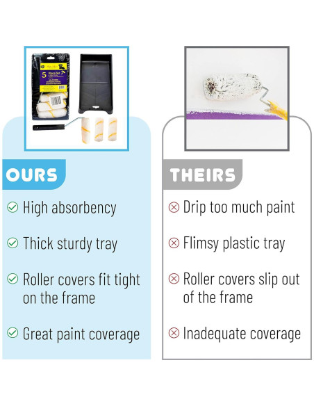 Juego de Herramientas de Pintura Bates Choice - 5 Piezas Juego de Herramientas de Pintura Bates Choice - 5 Piezas