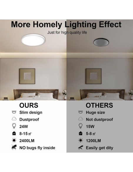 Luz de Techo Empotrada LED DLLT 30 cm 24W 5 Temperaturas Color