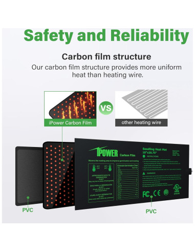 Alfombrilla Térmica iPower 26.4 x 52.7 cm para Germinación