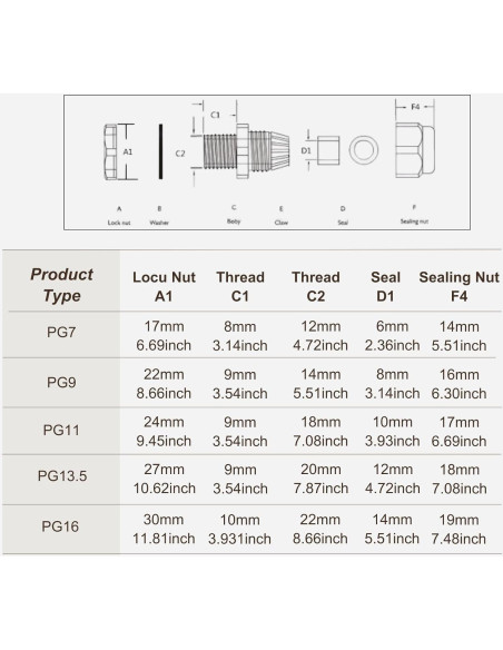 100 Conectores de Cable PG7 Impermeables Tusrai IP68 Negro