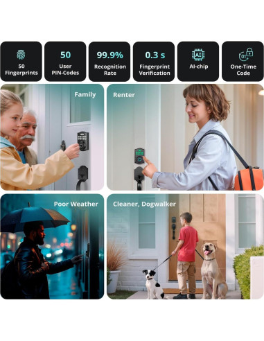 Cerradura Inteligente Miko Group Huella Dactilar Negra 2.21 kg