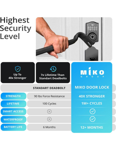 Cerradura Inteligente Miko Group Huella Dactilar Negra 2.21 kg