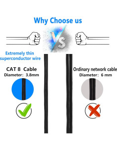 Cable Ethernet Cat8 SinLoon 0.3M 40Gbps 2000MHz Ángulo Izquierdo 2
