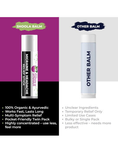 Bálsamo en Barra Alivio de Migrañas Shoola 9g Orgánico