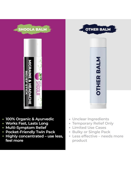 Bálsamo en Barra Alivio de Migrañas Shoola 9g Orgánico