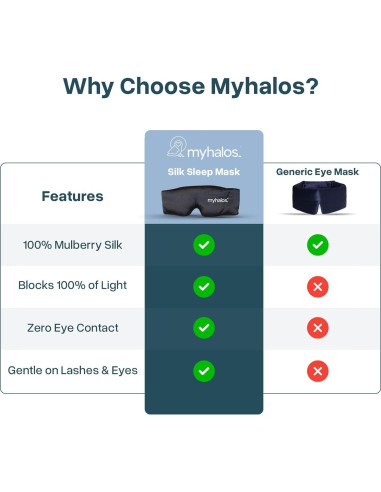 Máscara de Sueño de Seda MyHalos 3D para Dormir - Negra