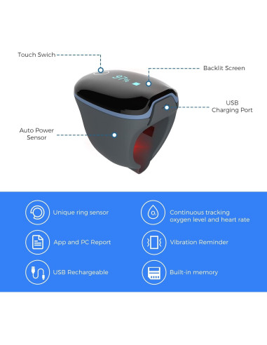 Oxímetro de Pulso Wellue O2Ring Bluetooth - Monitor de SpO2