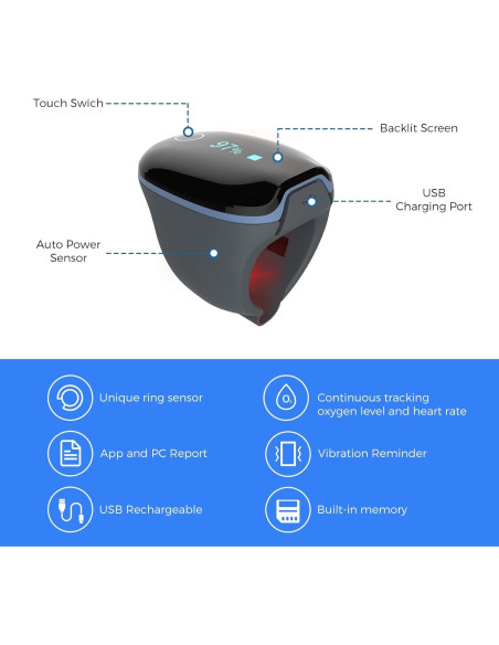 Oxímetro de Pulso Wellue O2Ring Bluetooth - Monitor de SpO2