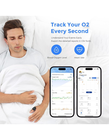 Oxímetro de Pulso Wellue O2Ring Bluetooth - Monitor de SpO2