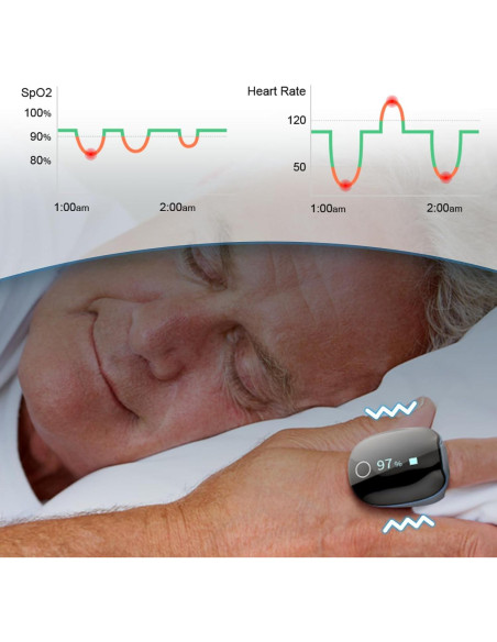 Monitor de Oxígeno Wellue O2Ring Bluetooth Recargable - Oximetro de Pulso con APP