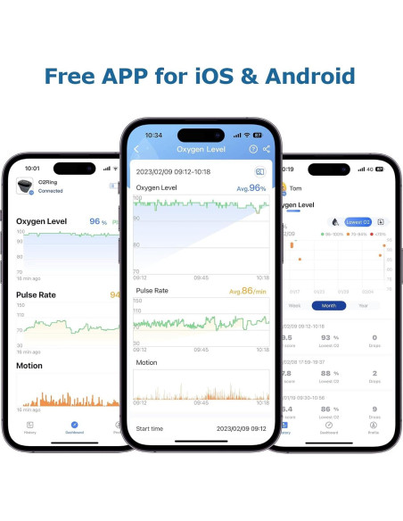 Monitor de Oxígeno Wellue O2Ring Bluetooth Recargable - Oximetro de Pulso con APP