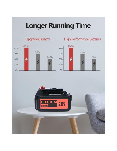 Cargador USB-C 20V 6.0Ah Black & Decker para Aspiradora