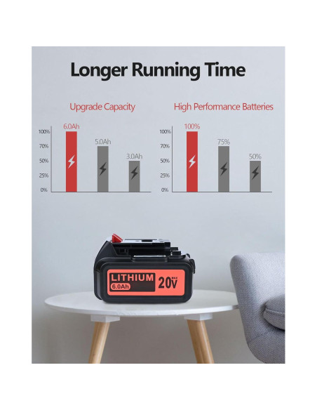 Cargador USB-C 20V 6.0Ah Black & Decker para Aspiradora