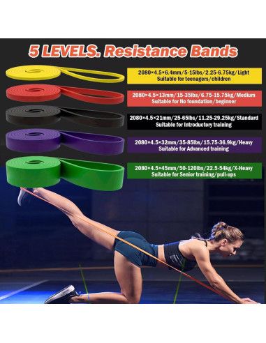 Juego de Bandas de Resistencia Genérico - 5 Niveles de Alta Dureza