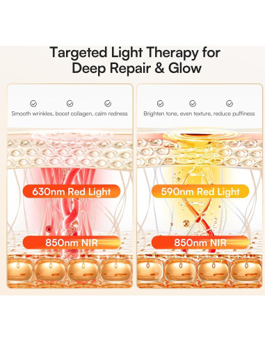 Máscara de Terapia de Luz Roja INIA para Cuello y Escote 850nm