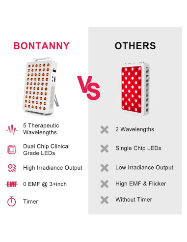 Terapia de Luz Roja BO-300 5 Longitudes de Onda 60 LEDs