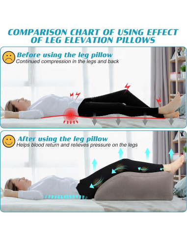 Cojín en cuña inflable BLABOK para elevar piernas 63x50 cm