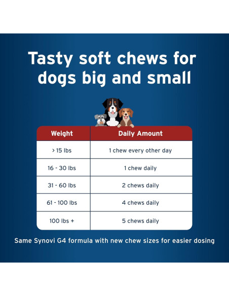 Suplemento Pet Protect Caderas y Articulaciones+ Elanco 60 Masticables