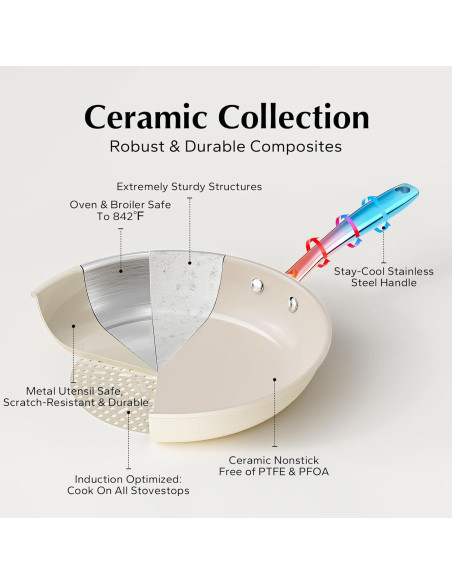 Juego de Sartenes Antiadherentes Redchef 3 Piezas Cerámica