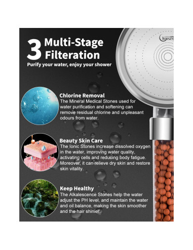 Cabezal de Ducha Filtrado Luxsego Alta Presión 3 Modos