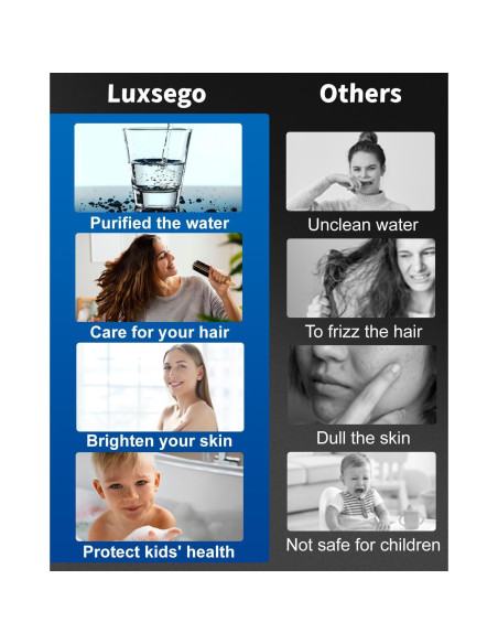 Cabezal de Ducha Filtrado Luxsego Alta Presión 3 Modos Cabezal de Ducha Filtrado Luxsego Alta Presión 3 Modos