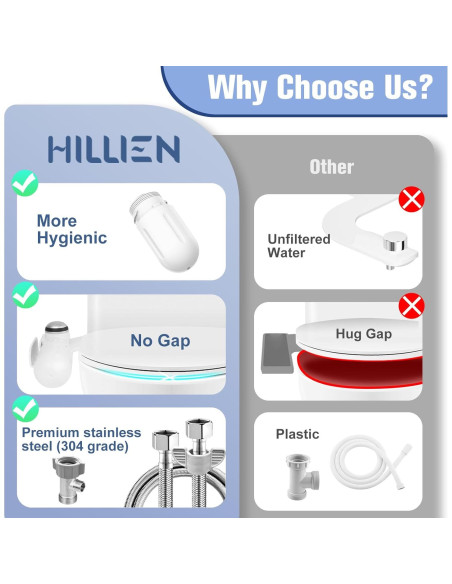 Accesorio de Bidet Xiamen Shuile Ultra Delgado con Filtro