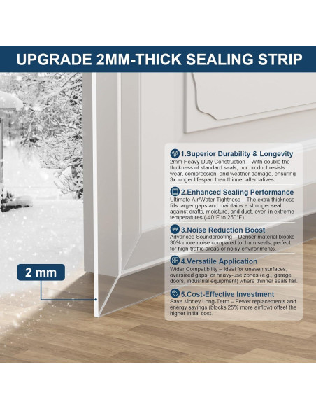 Burlete de Silicona Elvone 6,10 m x 5,08 cm Transparente