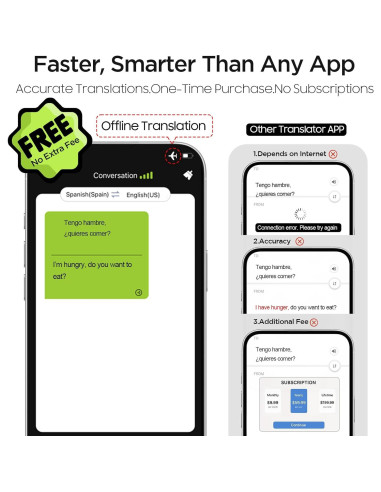 Traductor Grabador AI 3-en-1 BrexLink 140+ Idiomas