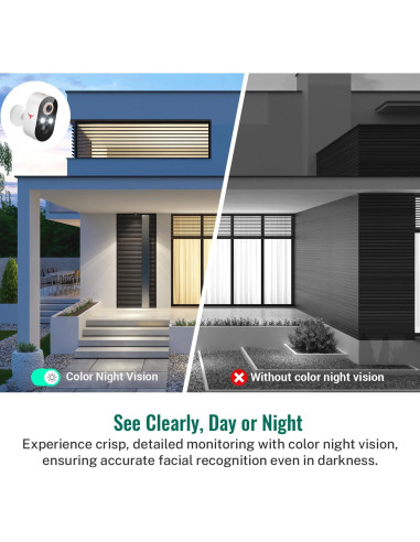 Cámara de Seguridad Inalámbrica Botmelt 1080P Exterior AI