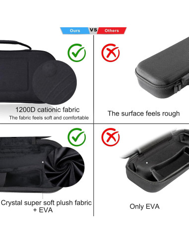 Abligogo 16 en 1 Accesorios para PS Portal - Funda y Protectores