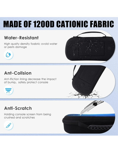 Abligogo 16 en 1 Accesorios para PS Portal - Funda y Protectores