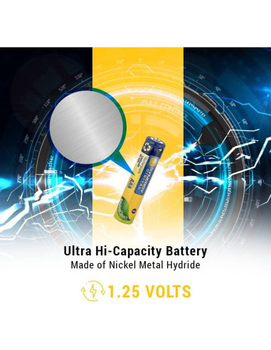 Baterías Recargables AAA Synergy Digital 1000mAh Ni-MH - 20 Unidades