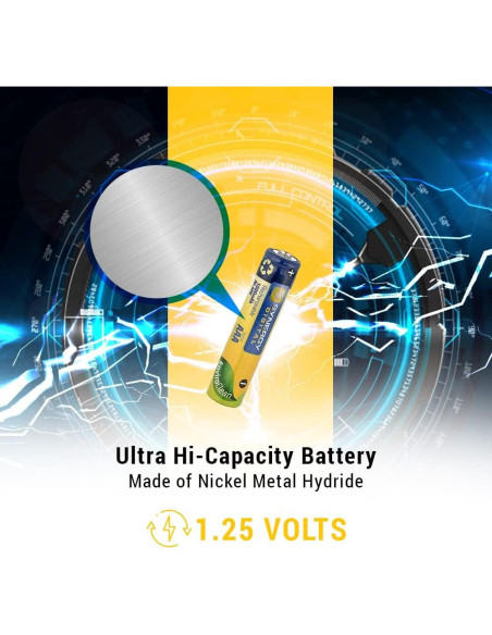 Baterías Recargables AAA Synergy Digital 1000mAh Ni-MH