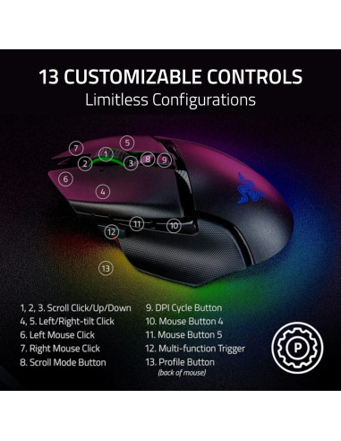 Razer Basilisk V3 Pro 35K Ratón Inalámbrico para Juegos - Negro