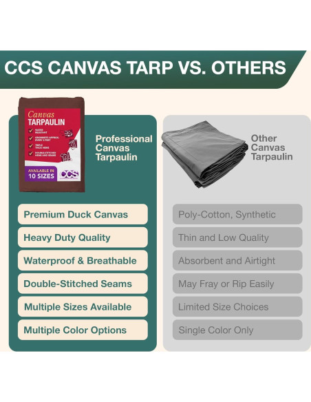 Cubierta de Lona Impermeable CCS 213x152 cm Marrón Resistente