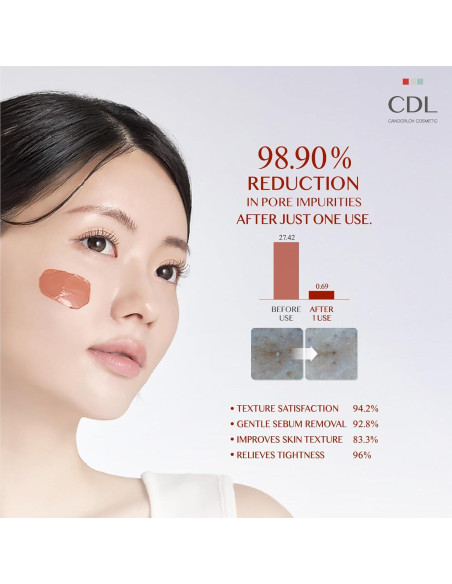 Mascarilla Facial Lavable C&Tech Barro Rojo 117 g Piel Sensible