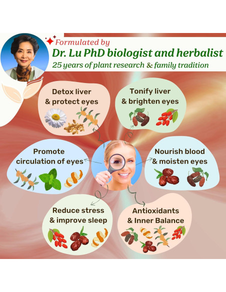 Té de Ojos Felices Dr. Lu 100% Natural 15 Bolsas Detox Té de Ojos Felices Dr. Lu 100% Natural 15 Bolsas Detox